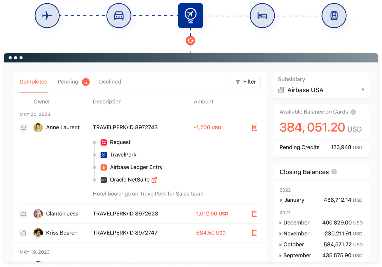 Screenshot of TravelPerk integration | Airbase Screenshot of TravelPerk integration