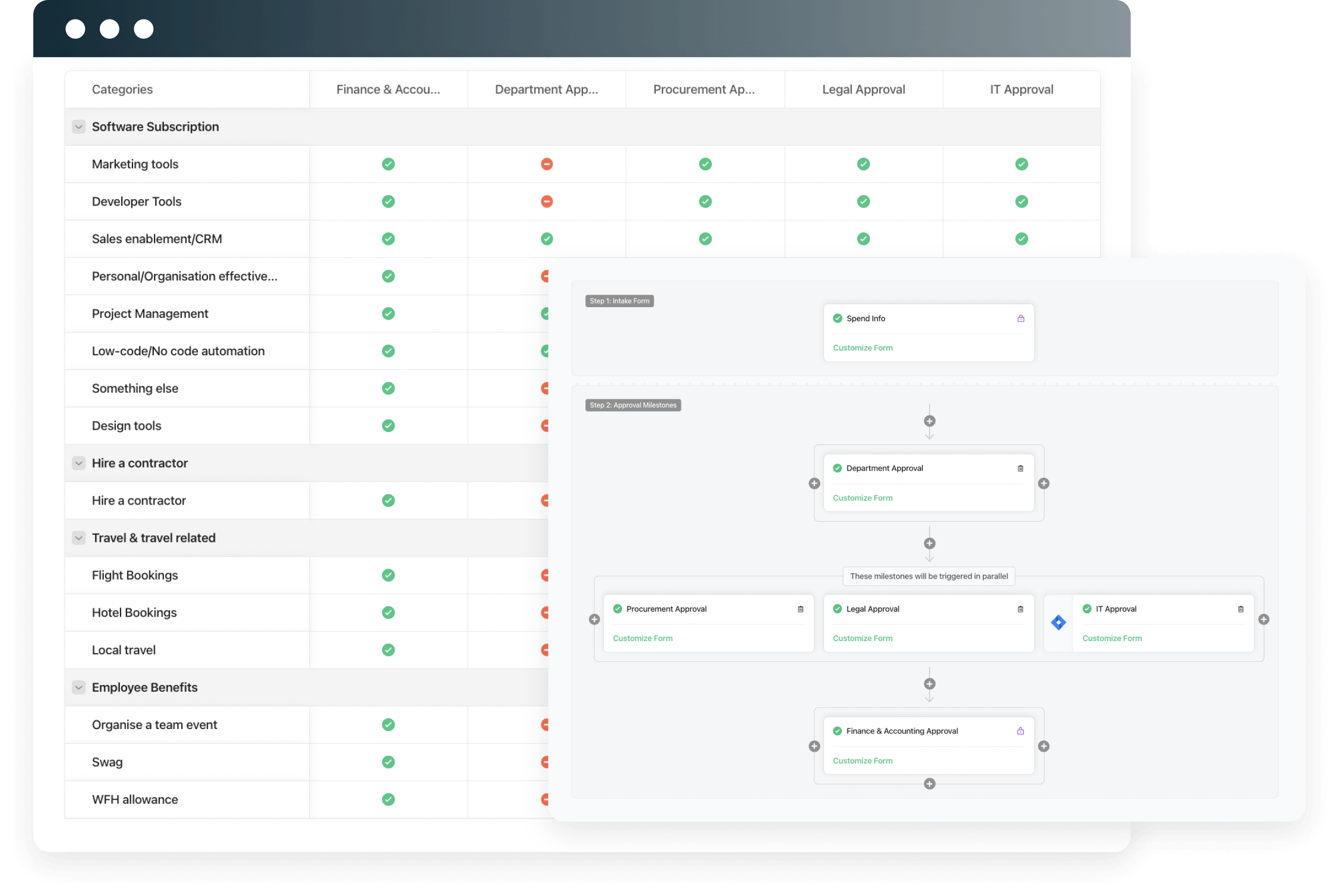 Guided procurement